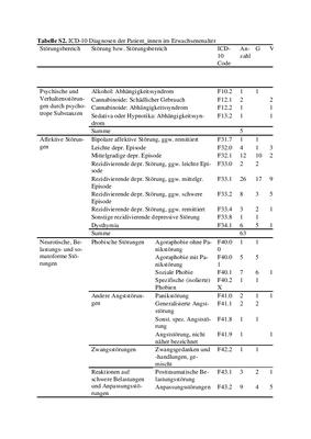 Tabelle S2_Diagnoseverteilung_PP_BQTIIIOS.pdf