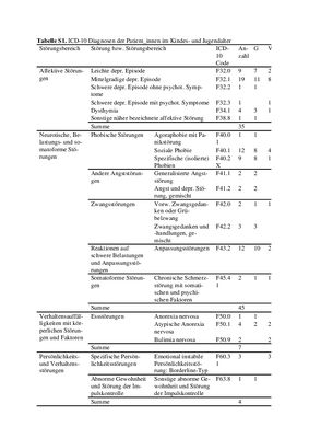 Tabelle S1_Diagnoseverteilung_KJP_BQTIIIOS.pdf