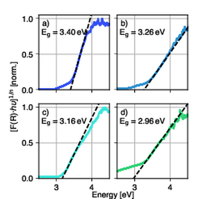 fig5_tauc_plot.pdf