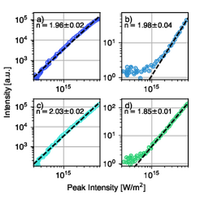 fig6_SHG_plot.pdf