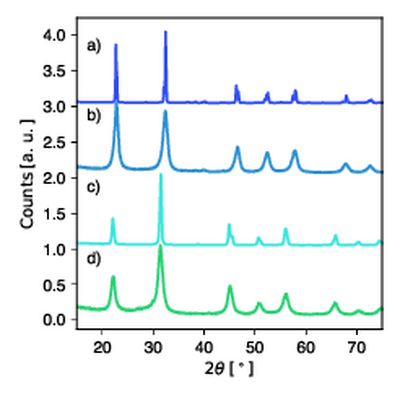 fig2_XRD_plot.pdf